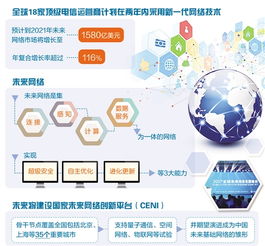 全球18家頂級(jí)電信運(yùn)營(yíng)商加速布局新一代網(wǎng)絡(luò)技術(shù)