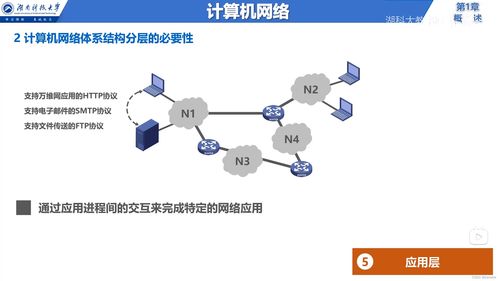 計(jì)算機(jī)網(wǎng)絡(luò)基礎(chǔ) 從邊緣到核心的架構(gòu)、服務(wù)與技術(shù)